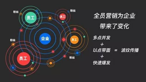 郑州网络公司说说企业产品如何借助互联网进行传播才好