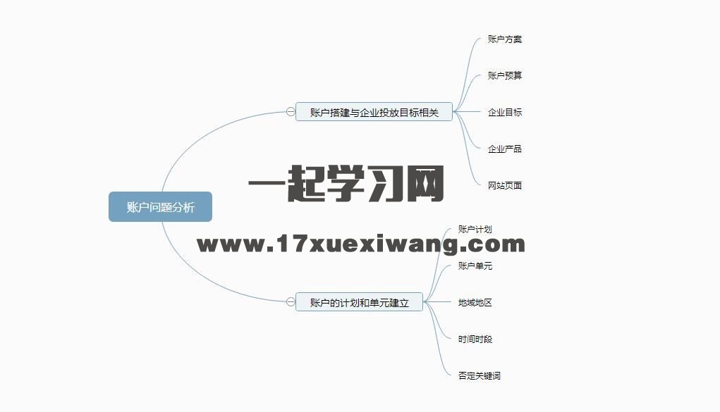 账户问题分析